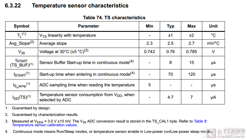 Temperature sensor characteristics.png