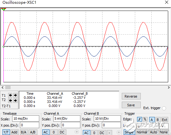蓝 {MOD}是一次侧电流波形，红 {MOD}是二侧测电压的波形，应该是电流滞后电压90°才对 ...